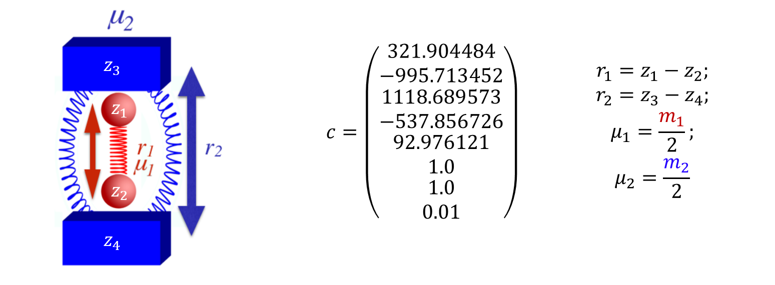 Schematic representation (left) and definitions (right) of the model system used in our study.